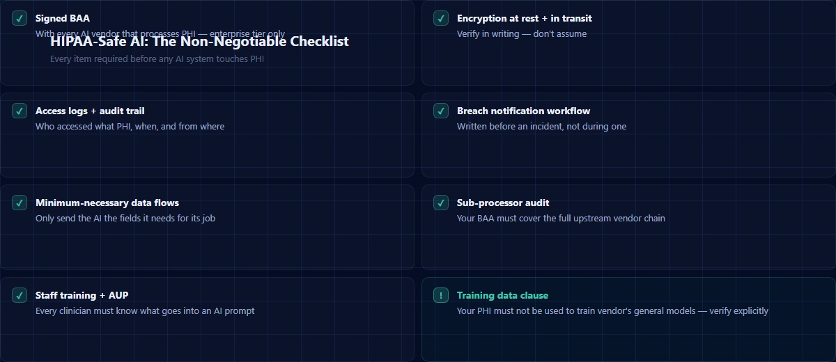 HIPAA-safe AI checklist — 7 non-negotiable requirements before deploying AI with PHI